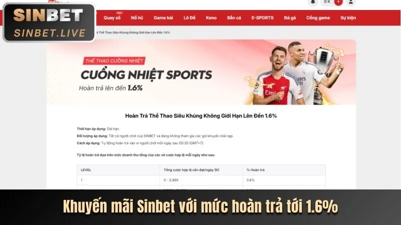 Rút tiền thắng cược từ cobet game